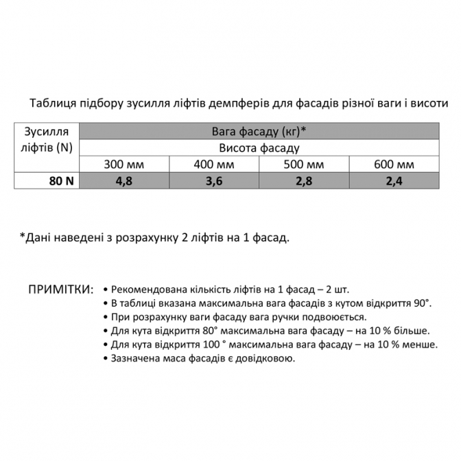 Підйомник масляний 80N, зворотної дії, сірий, Eco, Linken System - фото 4 Підйомник масляний 80N, зворотної дії, сірий, Eco, Linken System - фото 4