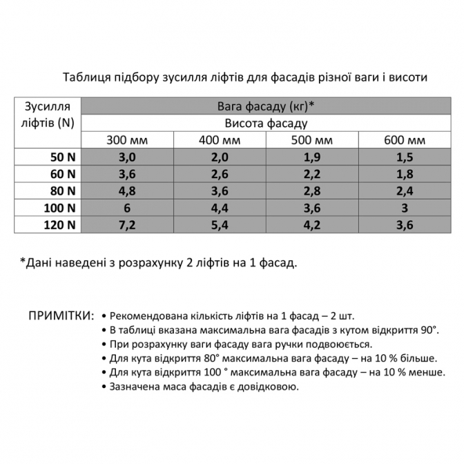 Подъемник газовый 100N, белый, Eco, Linken System - фото 3 Подъемник газовый 100N, белый, Eco, Linken System - фото 3