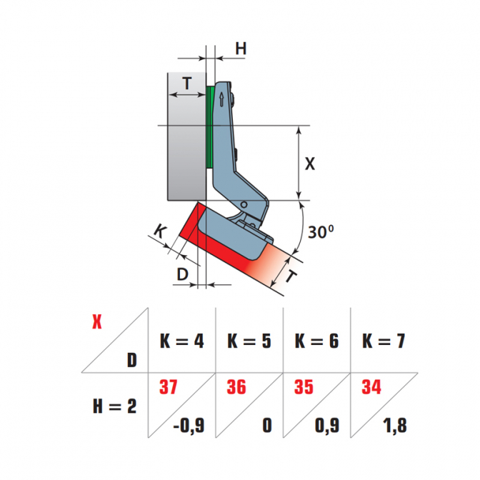 Петля кутова 30, Linken System Петля кутова 30, Linken System