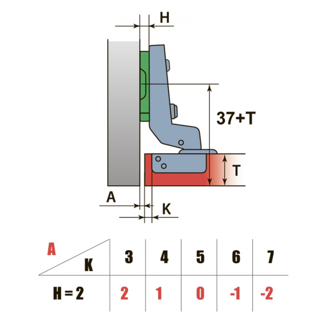 Петля внутренняя, Linken System - фото 2