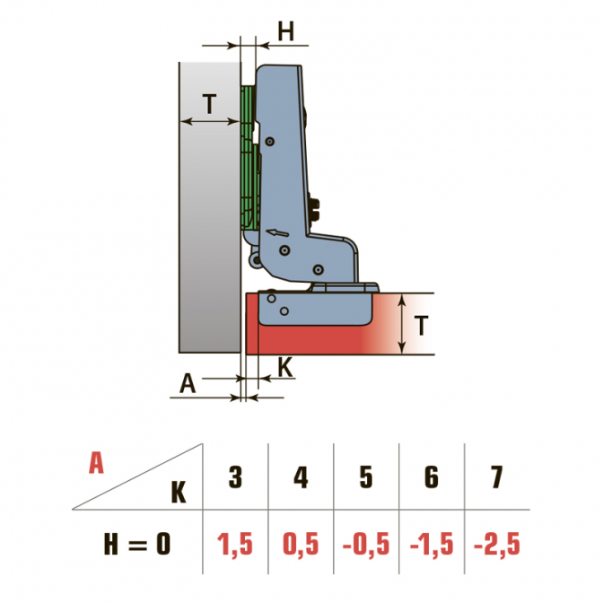 Петля внутренняя Easy Motion, с доводчиком, Linken System - фото 2