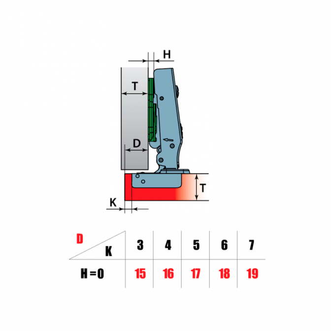 Петля накладна Easy Motion Plus, з дотягувачем, 3D, Linken System - фото 2
