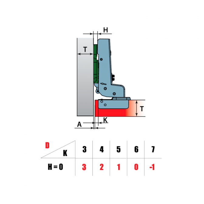 Петля внутренняя Easy Motion Plus, с доводчиком, 3D, Linken System - фото 2