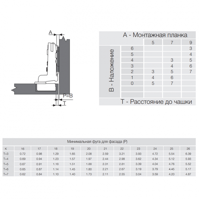 Петля внутренняя Invo, с доводчиком, Samet - фото 2 Петля внутренняя Invo, с доводчиком, Samet - фото 2