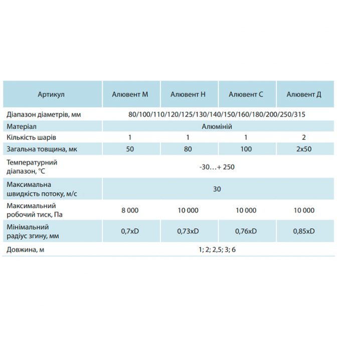 Труба гофра, L=3000 мм, D=150 мм - фото 2 Труба гофра, L=3000 мм, D=150 мм - фото 2
